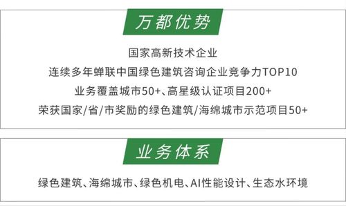 萬都榮譽 2020年度綠色建筑設(shè)計咨詢競爭力10強企業(yè)