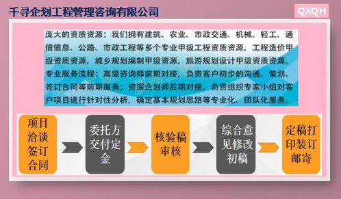 樂陵千尋團隊寫項目實施方案時間安排