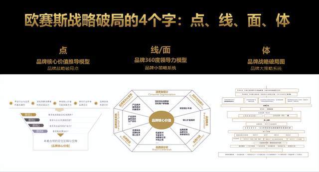 一篇文章全面了解歐賽斯│歐賽斯人的第一課_策劃_企業(yè)_咨詢