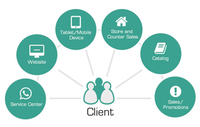 策劃與運(yùn)營咨詢