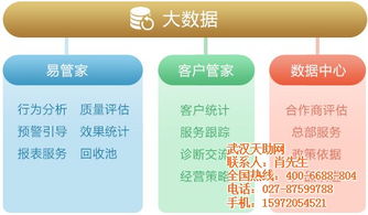 網絡營銷策劃 企盟天助 在線咨詢 黑龍江網絡營銷