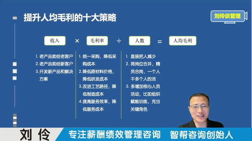 績效薪酬體系設(shè)計(jì)咨詢公司 第10集 制造型企業(yè)如何降本增效