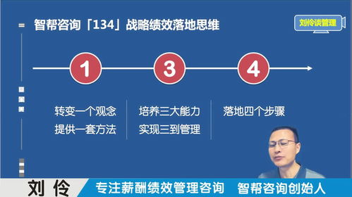 績效薪酬體系設(shè)計咨詢公司 第12集 戰(zhàn)略績效體系的構(gòu)建與落地