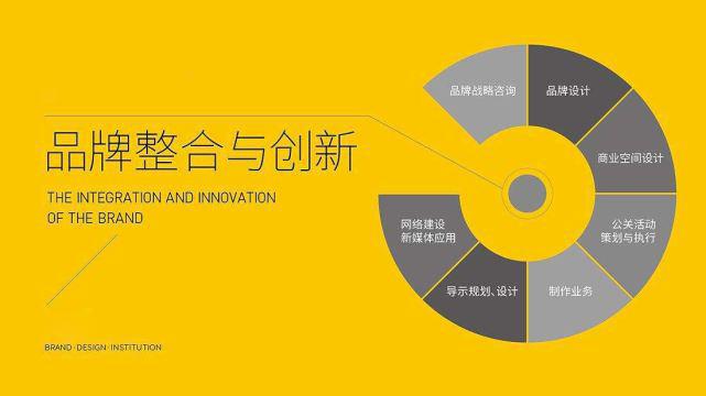 食品企業(yè)怎么做品牌策劃