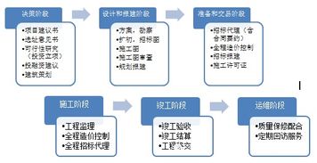 中鐵城際 全過(guò)程工程咨詢(xún)?yōu)槭裁匆栽O(shè)計(jì)為主導(dǎo) 建筑策劃先行
