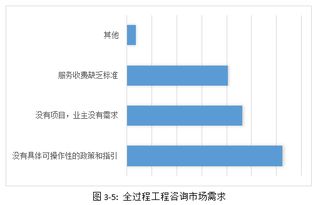 專題 我省工程勘察設計企業踐行全過程工程咨詢的研究報告 六