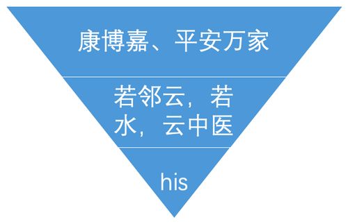 b端產(chǎn)品如何做好競品分析