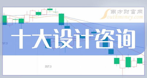創業板2024年十大設計咨詢概念股市值榜單與行業展望